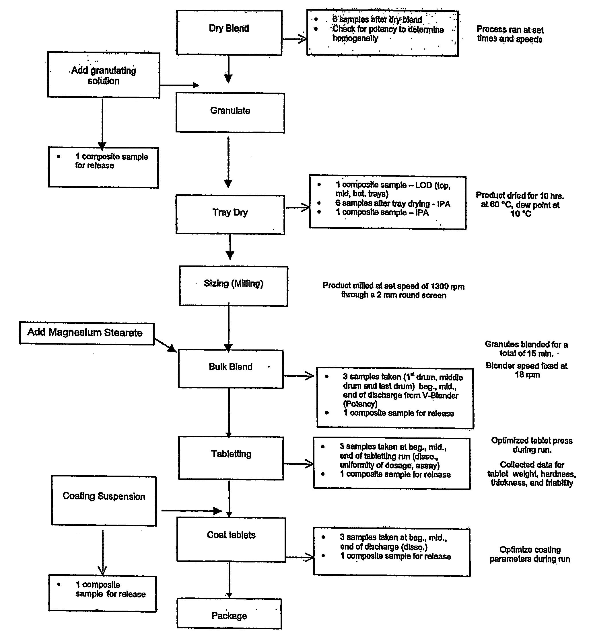 Modified Release Formulations Of Selective Serotonin Re-Uptake Inhibitors