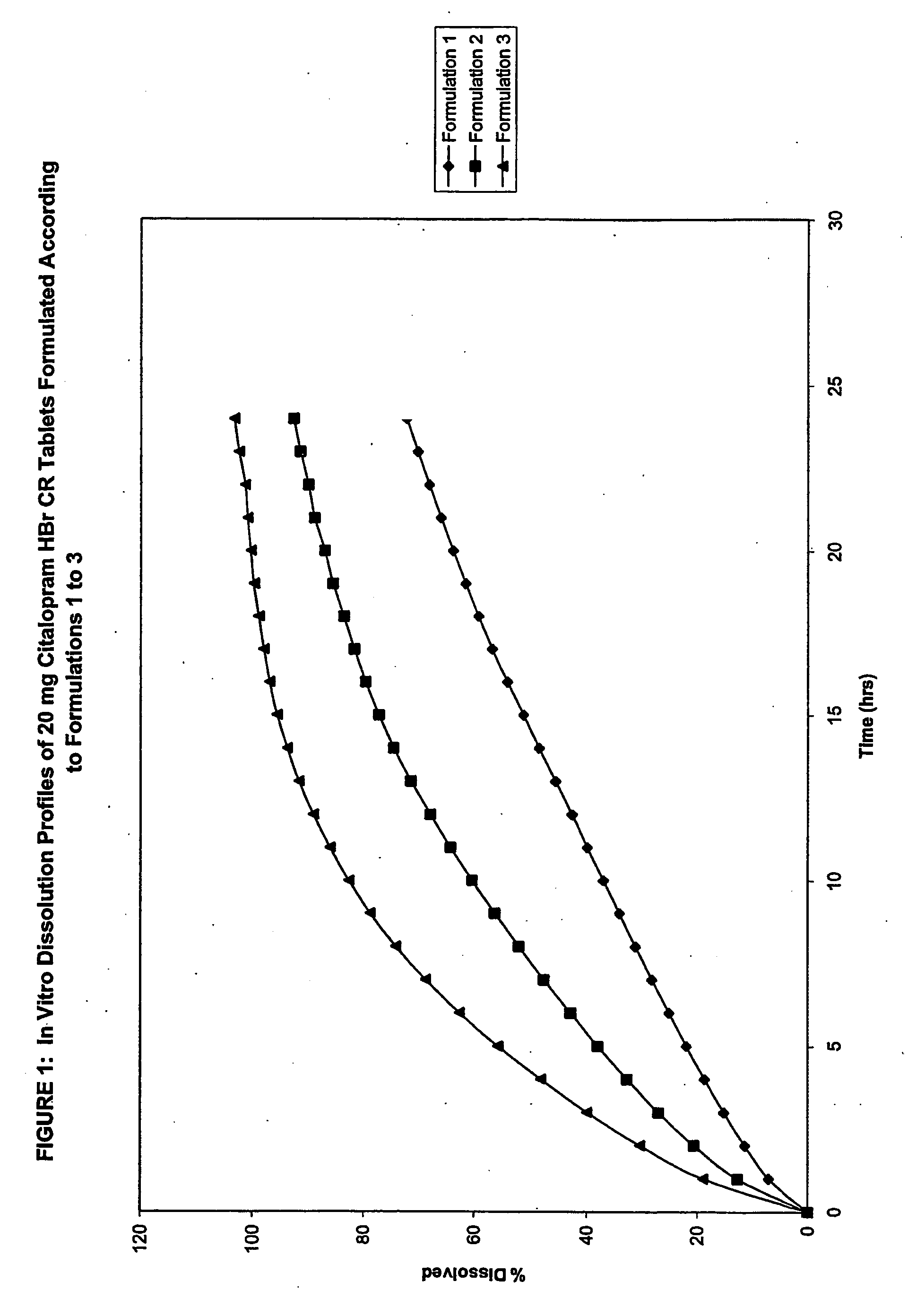 Modified Release Formulations Of Selective Serotonin Re-Uptake Inhibitors