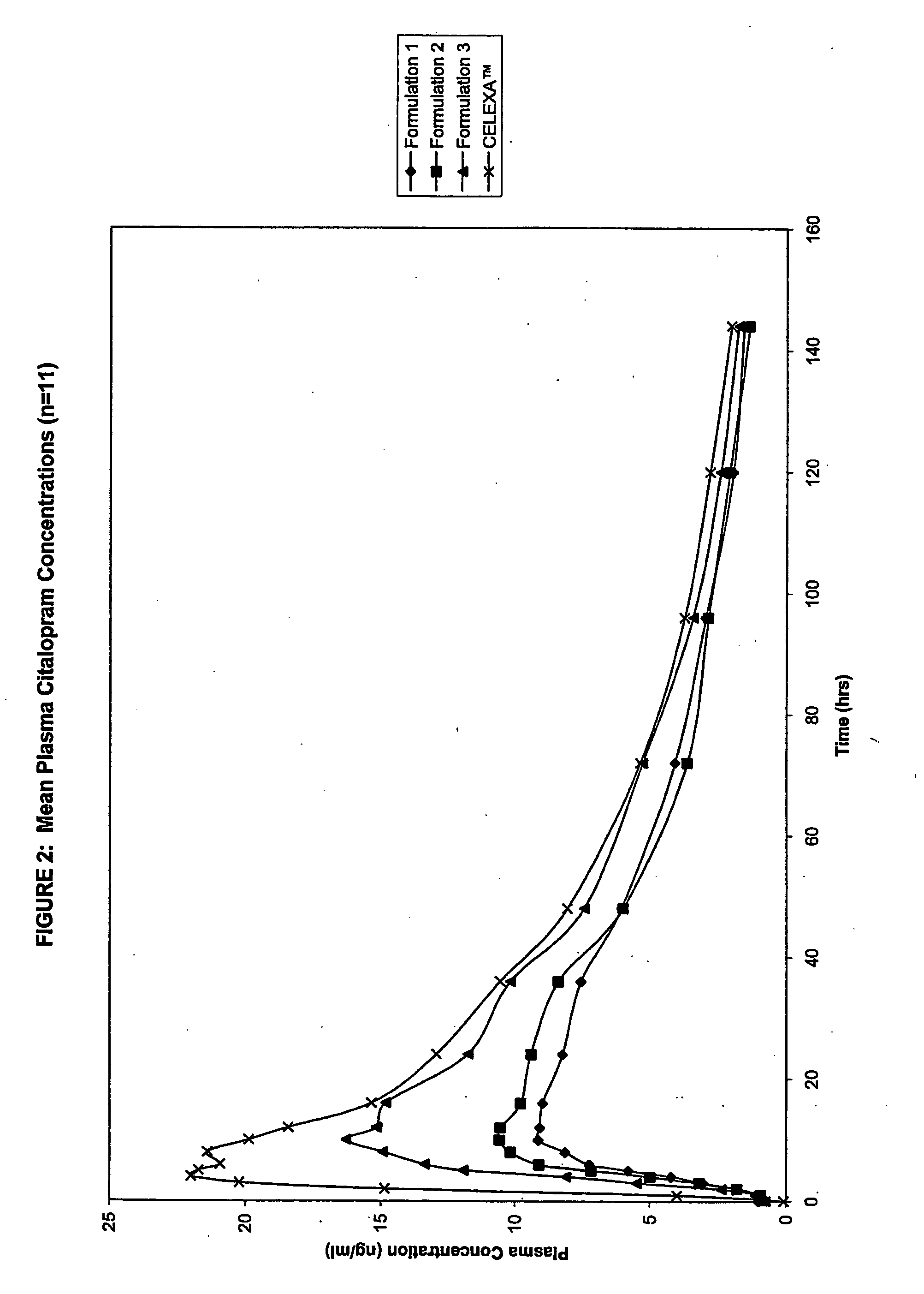 Modified Release Formulations Of Selective Serotonin Re-Uptake Inhibitors