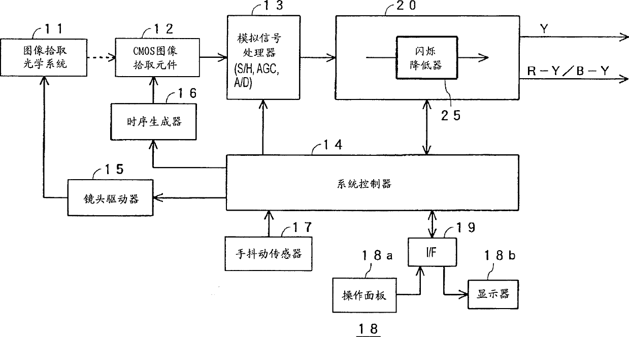 Flicker reduction method, image pickup device, and flicker reduction circuit