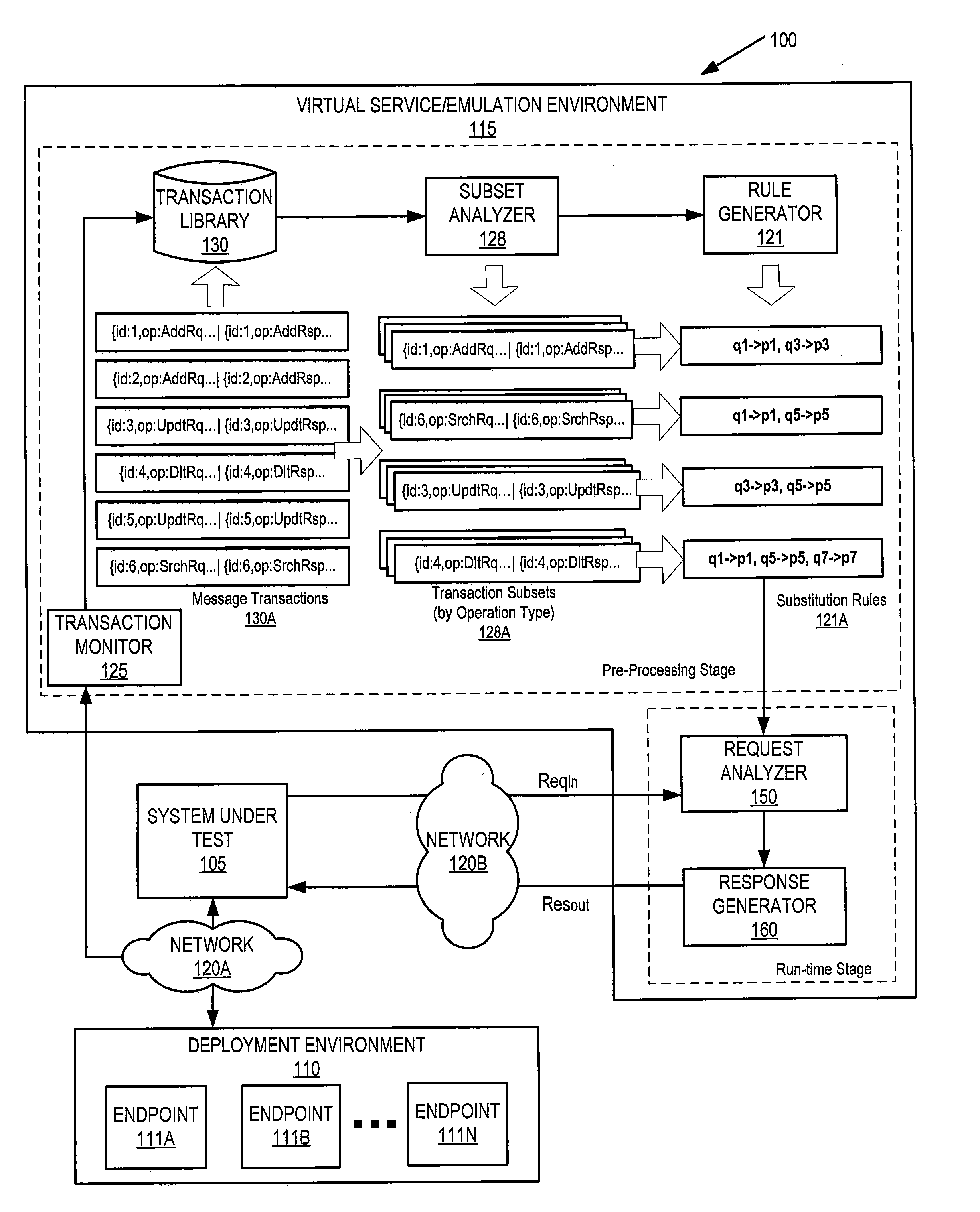 Response prototypes with robust substitution rules for service virtualization