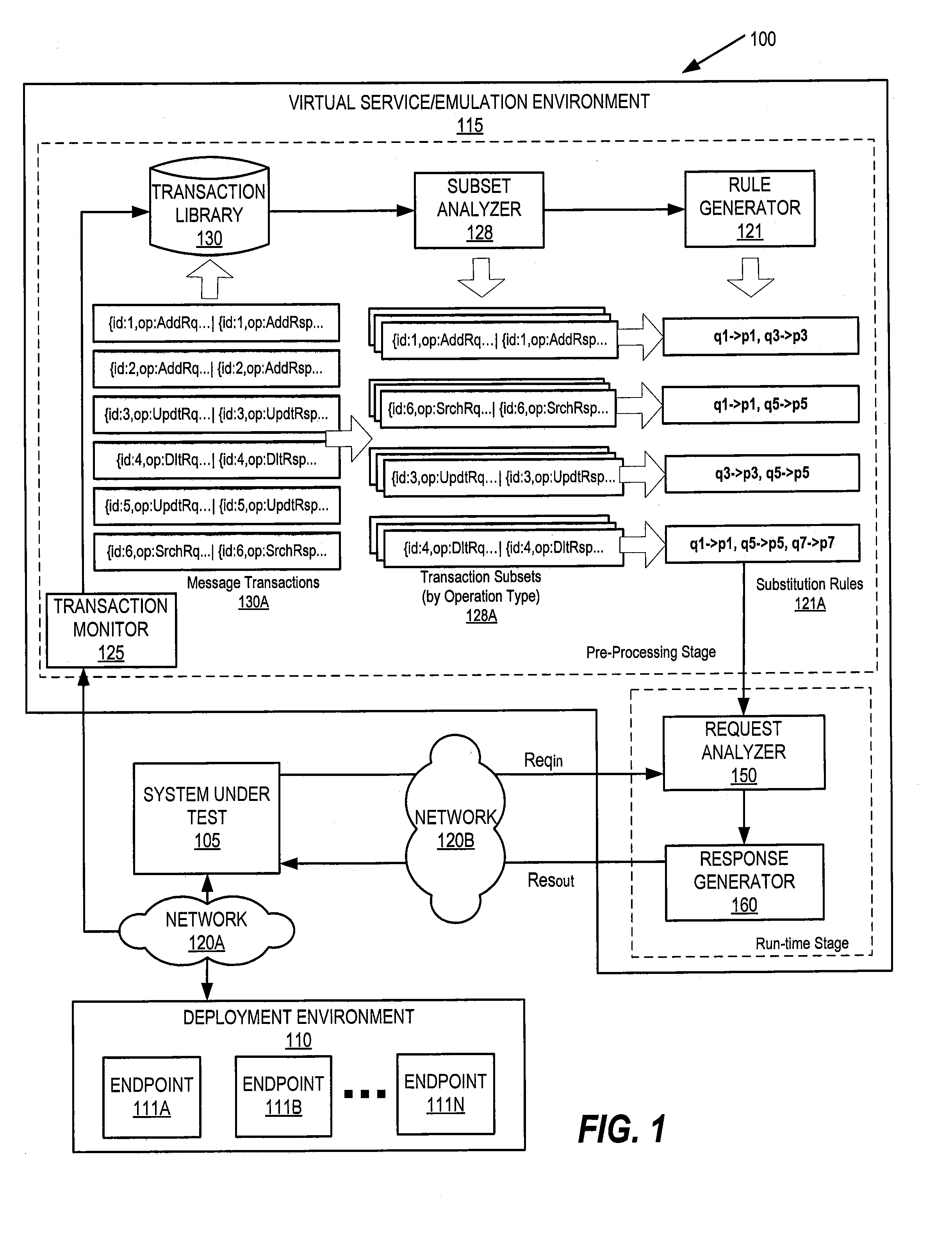 Response prototypes with robust substitution rules for service virtualization