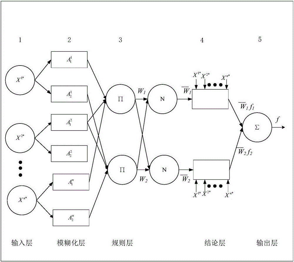 System and method for real-time prediction of calorific value of circulating fluidized bed domestic waste incineration boiler