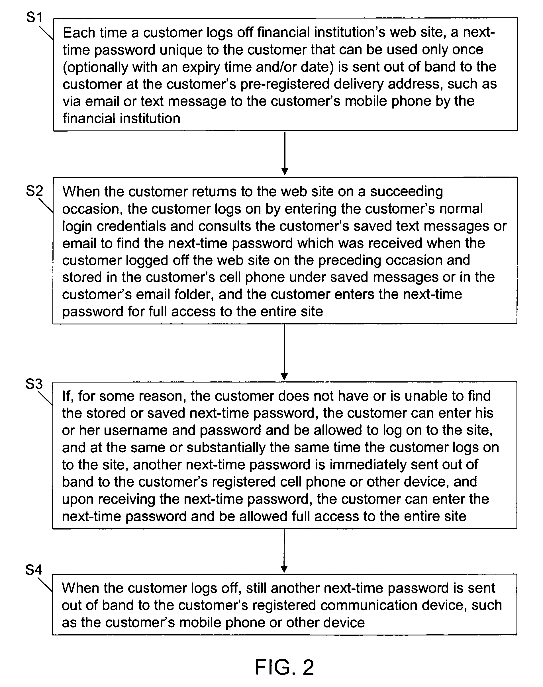 Methods and systems for secure user authentication