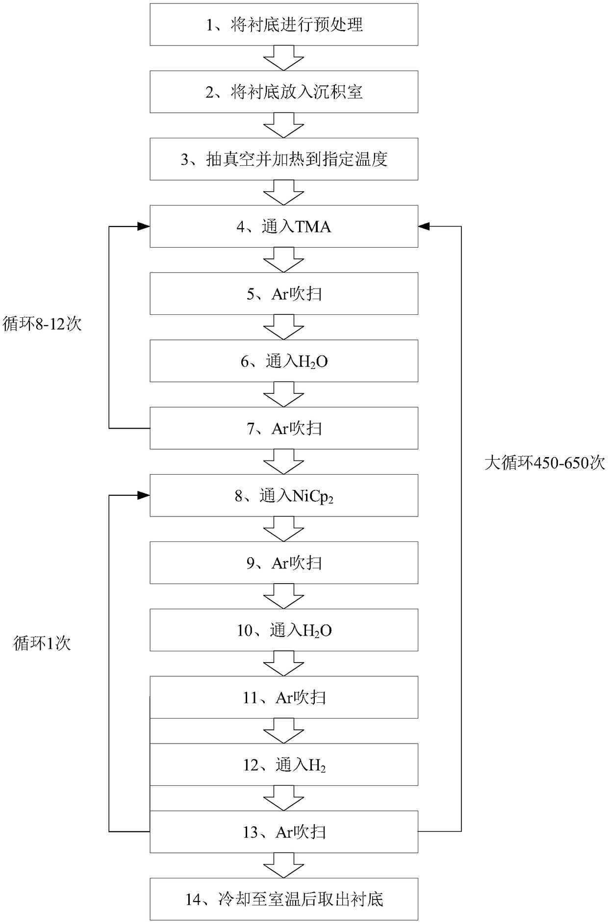 Micro-channel plate and method for preparing Ni-doped Al2O3 high-resistance film on inner wall of micro-channel plate