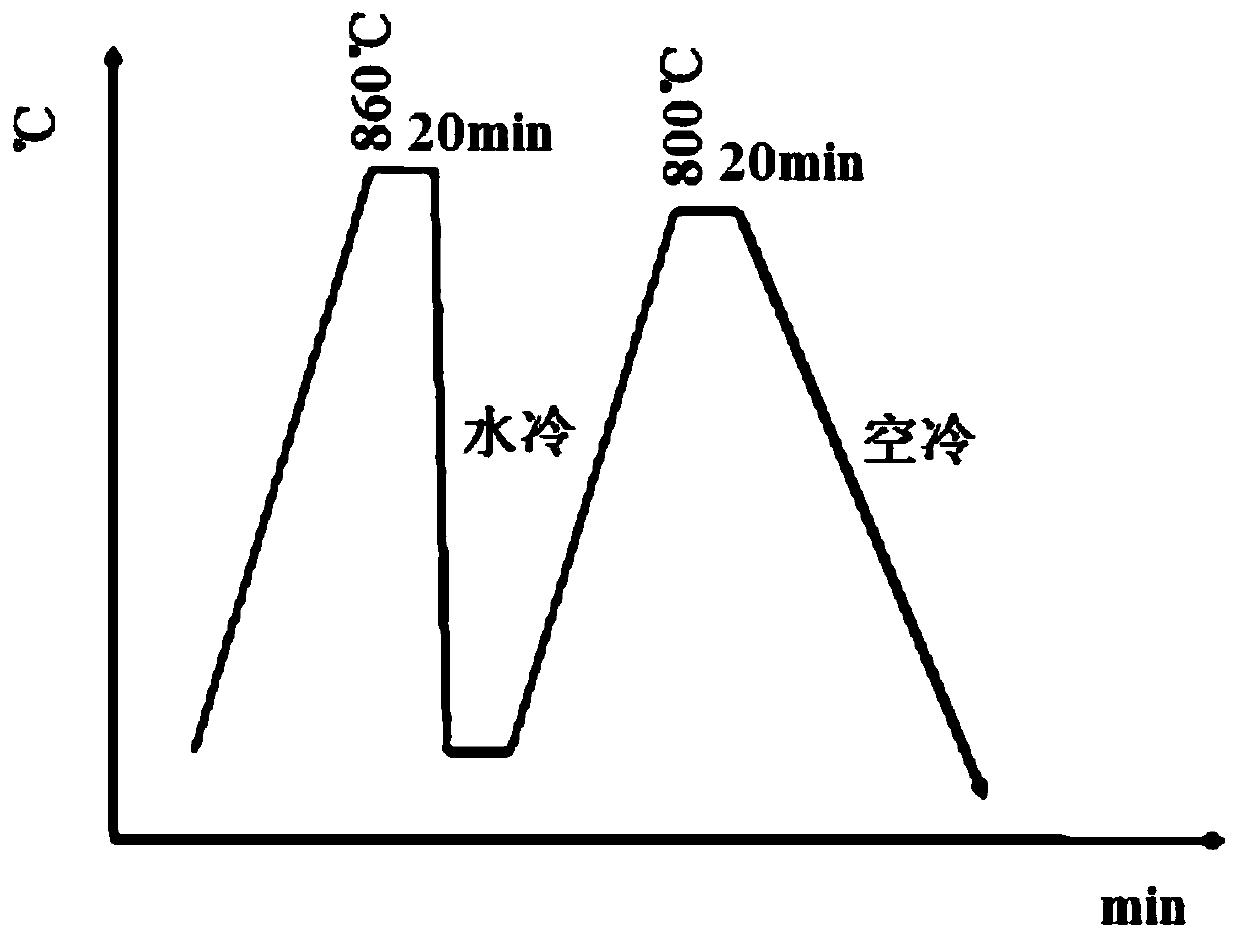 Post heat treatment method for laser additive manufacturing 12CrNi2 alloy steel