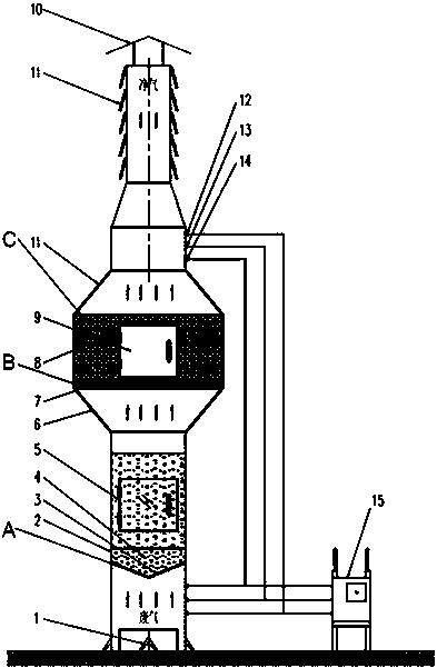 Solar organic waste gas purifying device and implementing method