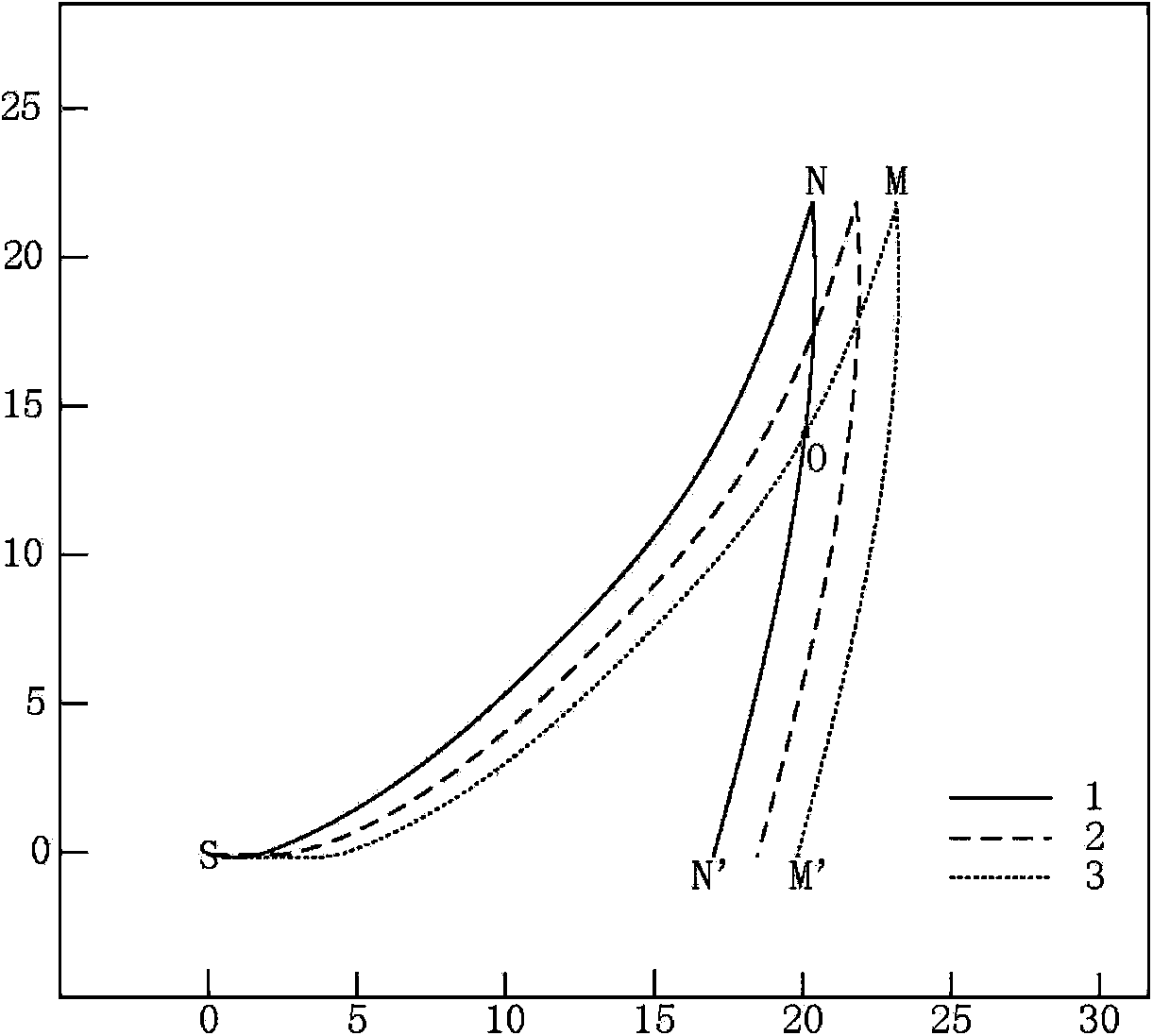 Rapid self-correction indentation testing method of material testing machine