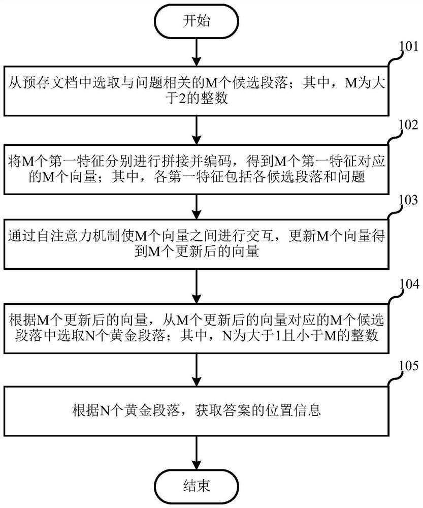 Answer selection method and device based on web text, server and storage medium