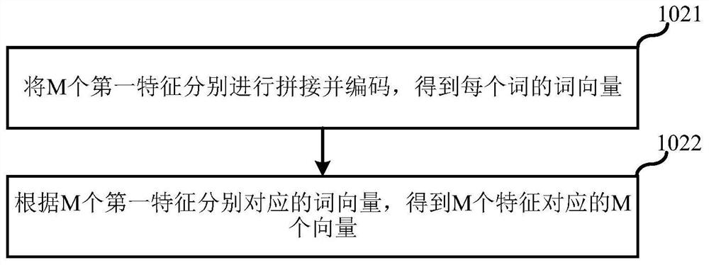 Answer selection method and device based on web text, server and storage medium