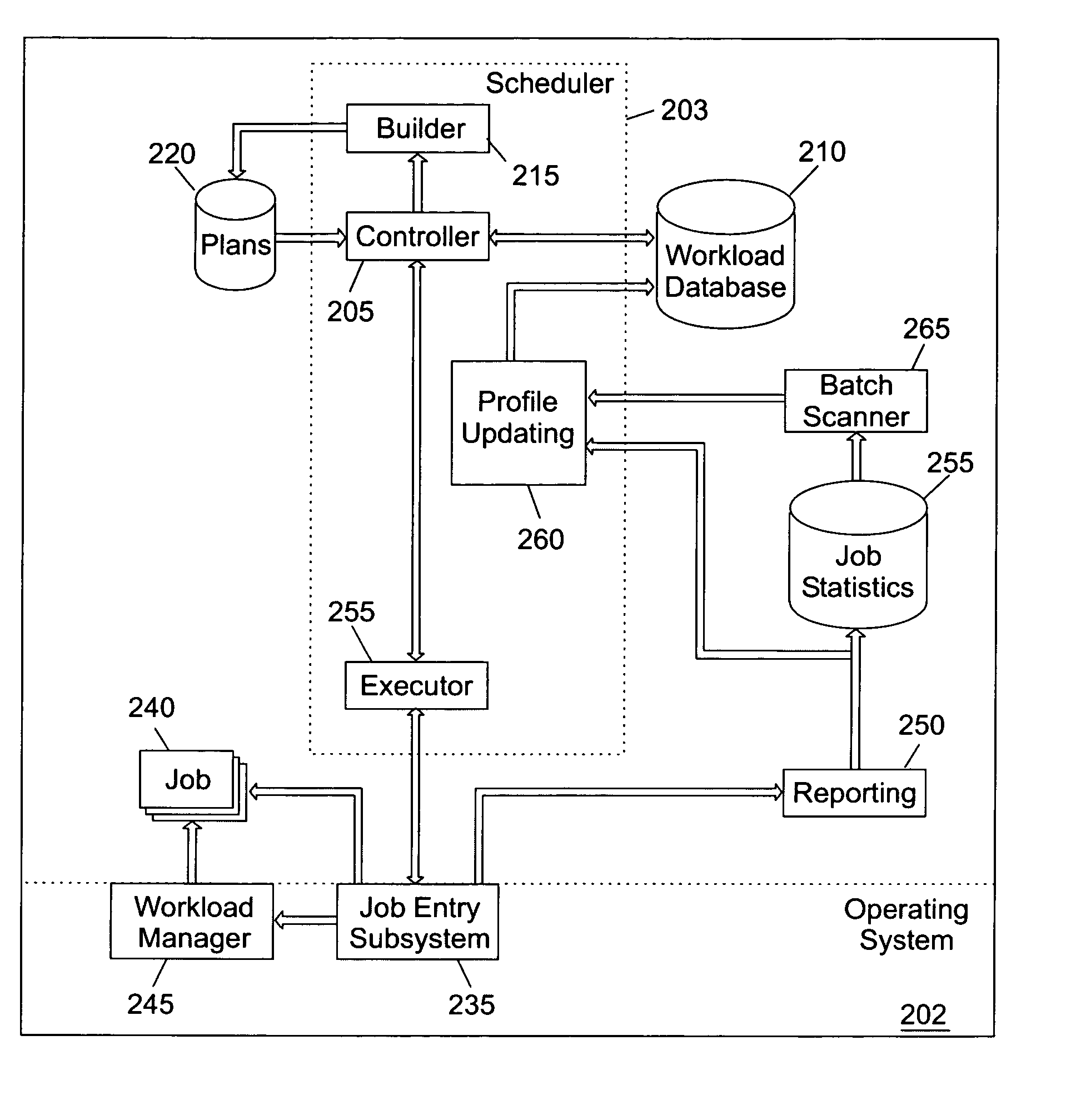 Workload scheduler with resource optimization factoring