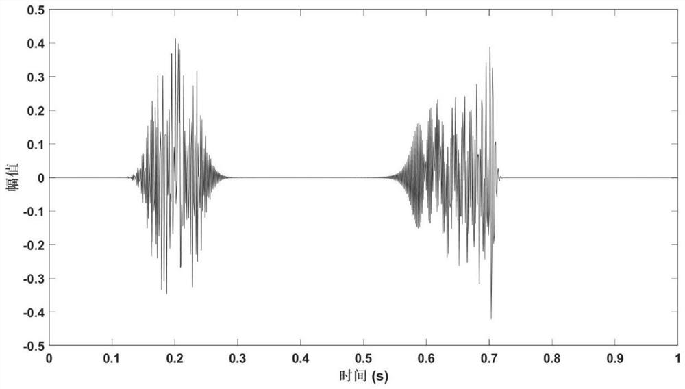 Time-Frequency Analysis Method for High-Precision High-order Time-Rearrangement Synchronous Squeeze Transform