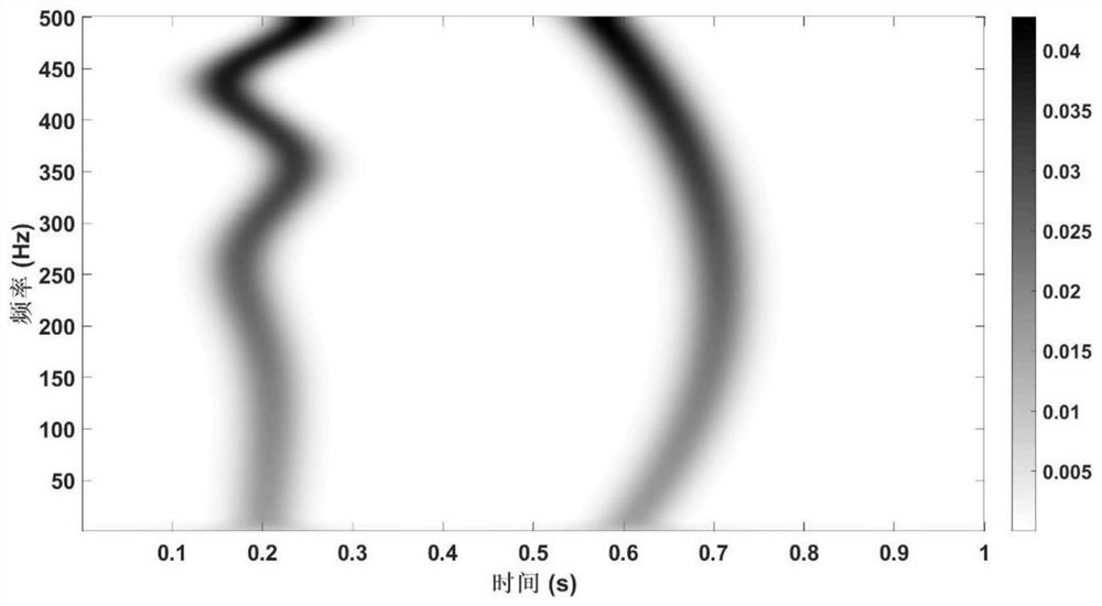 Time-Frequency Analysis Method for High-Precision High-order Time-Rearrangement Synchronous Squeeze Transform