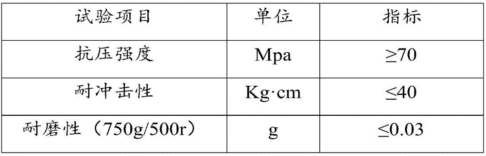 Anti-static non-firing epoxy mortar floor, and construction technology and application thereof