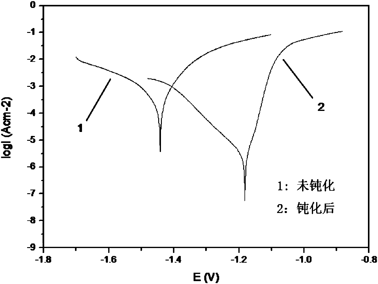 Metal manganese chromium-free passivator and preparation method and application thereof