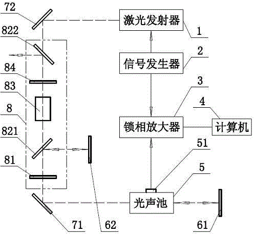 Laser multiple reflection photoacoustic spectroscopy technology-based aerosol optical absorption coefficient detection apparatus