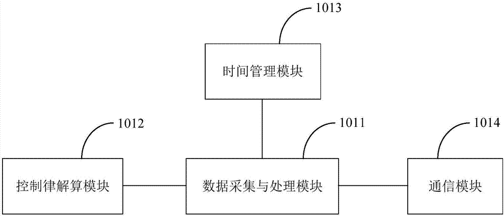 Control system and control method for river monitoring