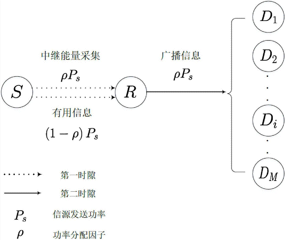 Power distribution energy acquisition relay secure communication method based on optimal user selection