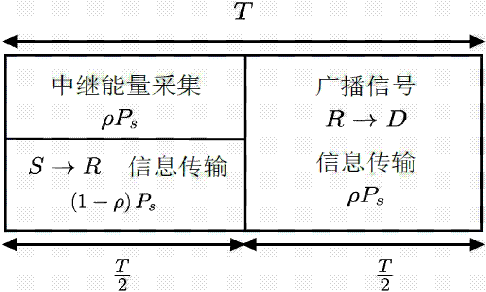 Power distribution energy acquisition relay secure communication method based on optimal user selection