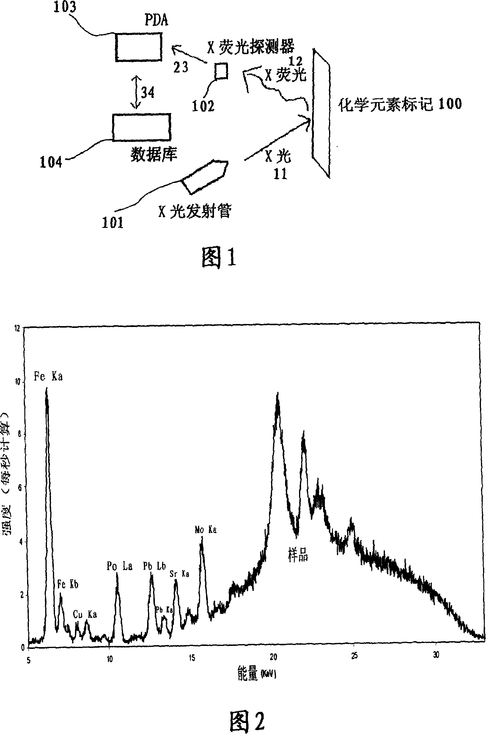 Protection and detection for data image and data card