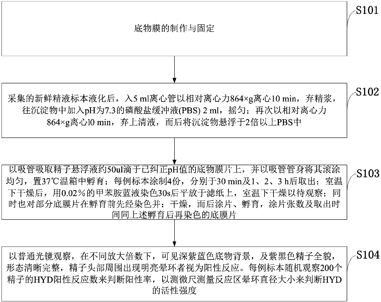 Manufacturing and applications of human sperm hyaluronidase kit