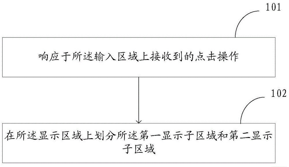 Touch screen input method and electronic equipment