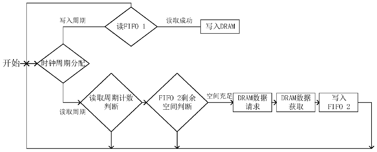 Satellite channel high dynamic time delay Doppler simulation system