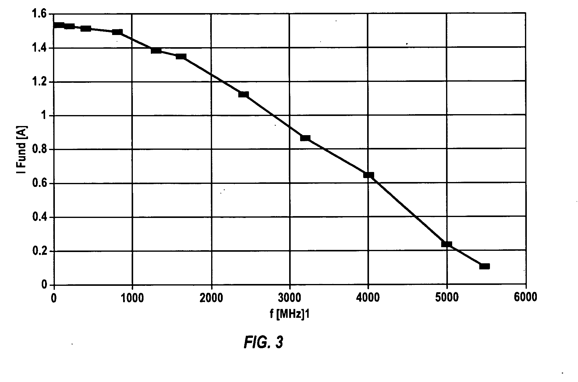 L-band inductive output tube