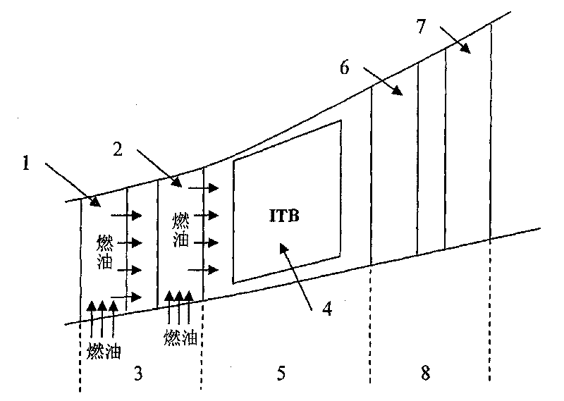 Coupling method for improving blade cooling efficiency and combustion efficiency of interstage/afterburner/channel combustion chambers