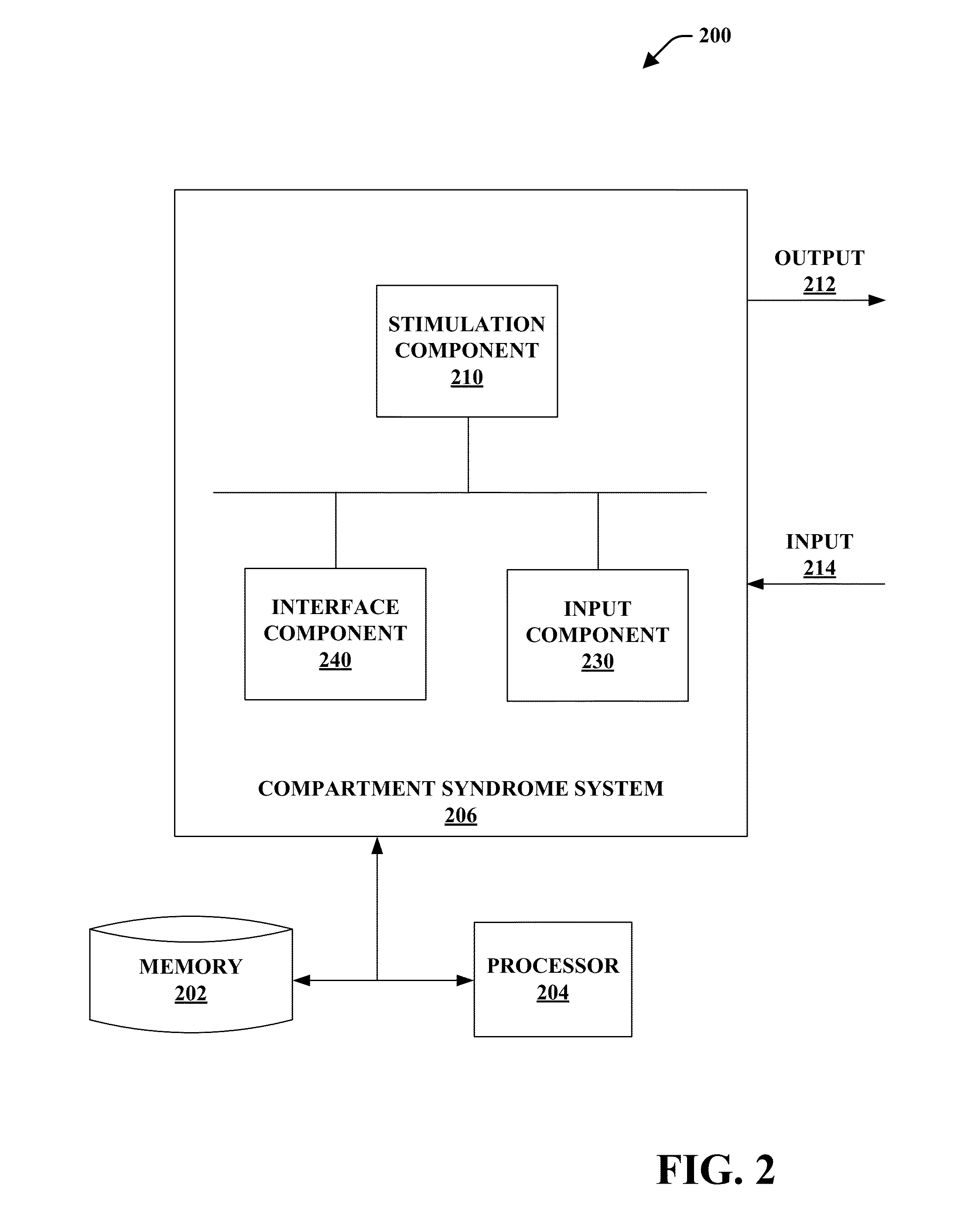 Percutaneous stimulation device and method for detecting compartment syndrome