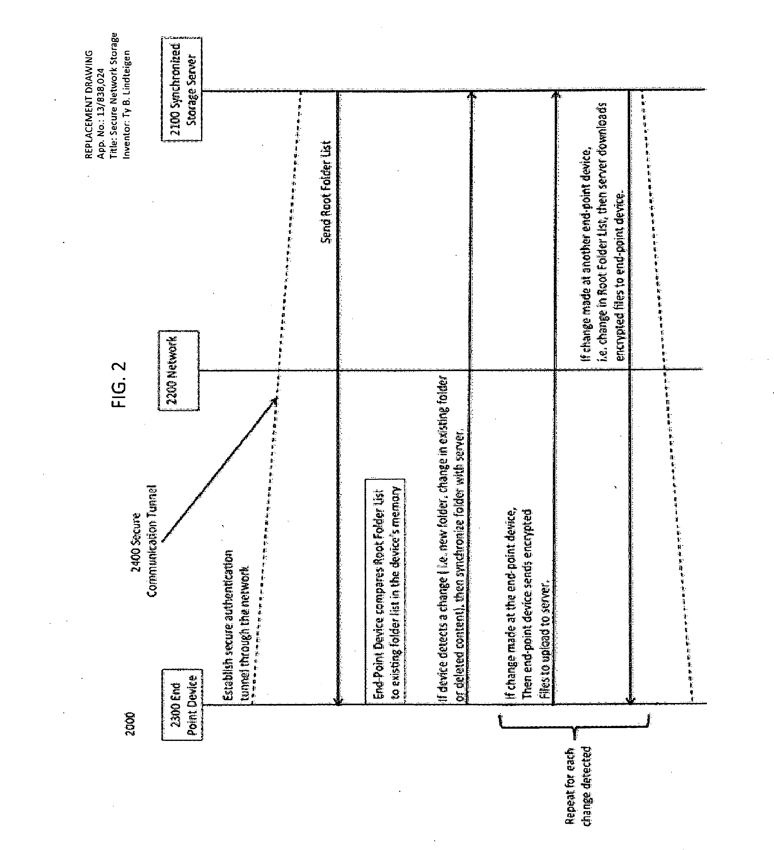 Secure Network Storage