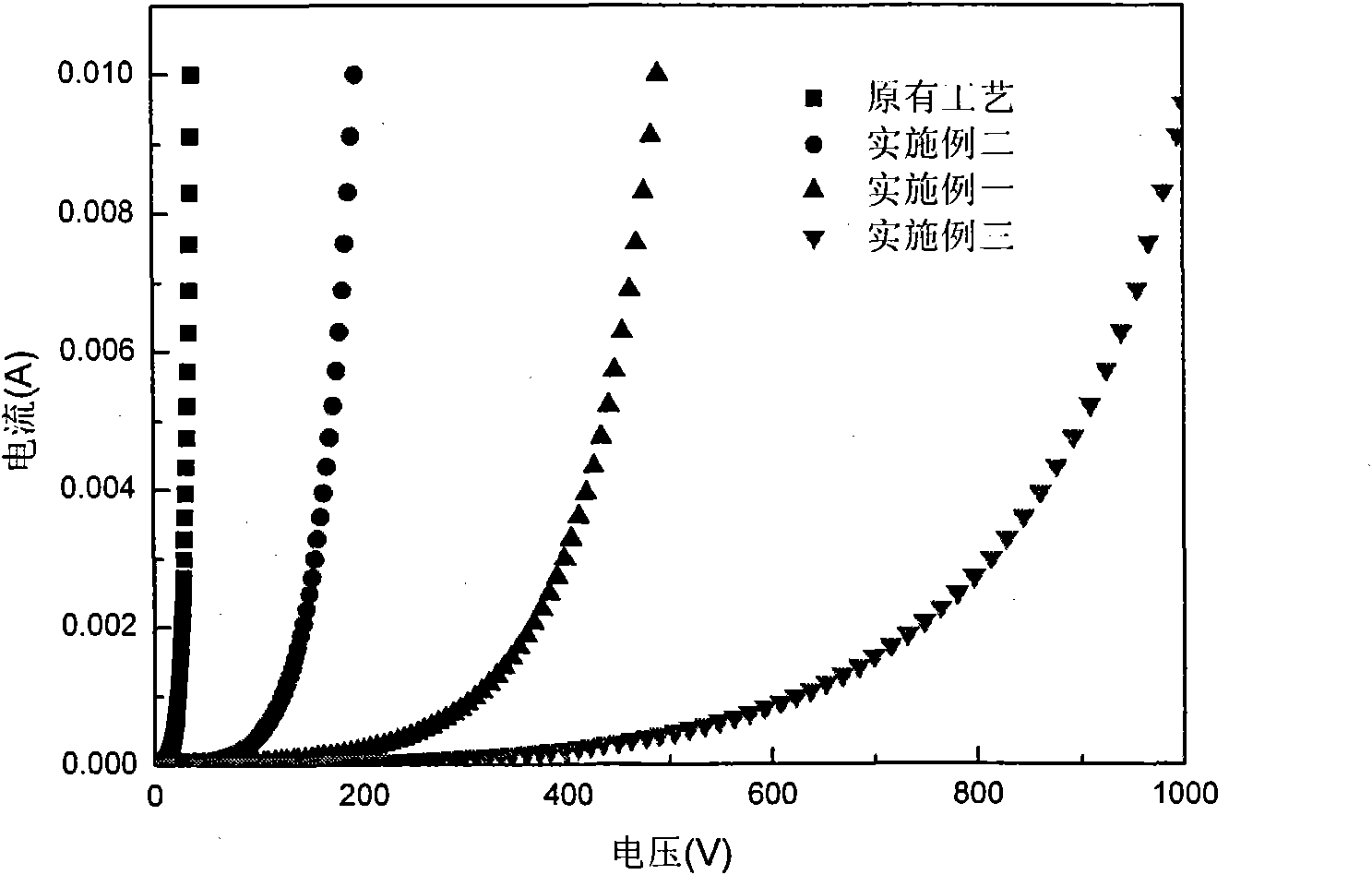 Method for preparing high-gradient, high-dielectric and low-loss pressure-sensitive material