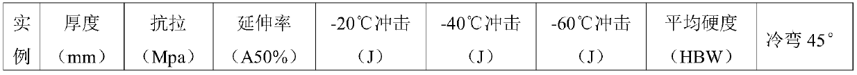 Rare earth NM360 wide and thick steel plate and production method thereof