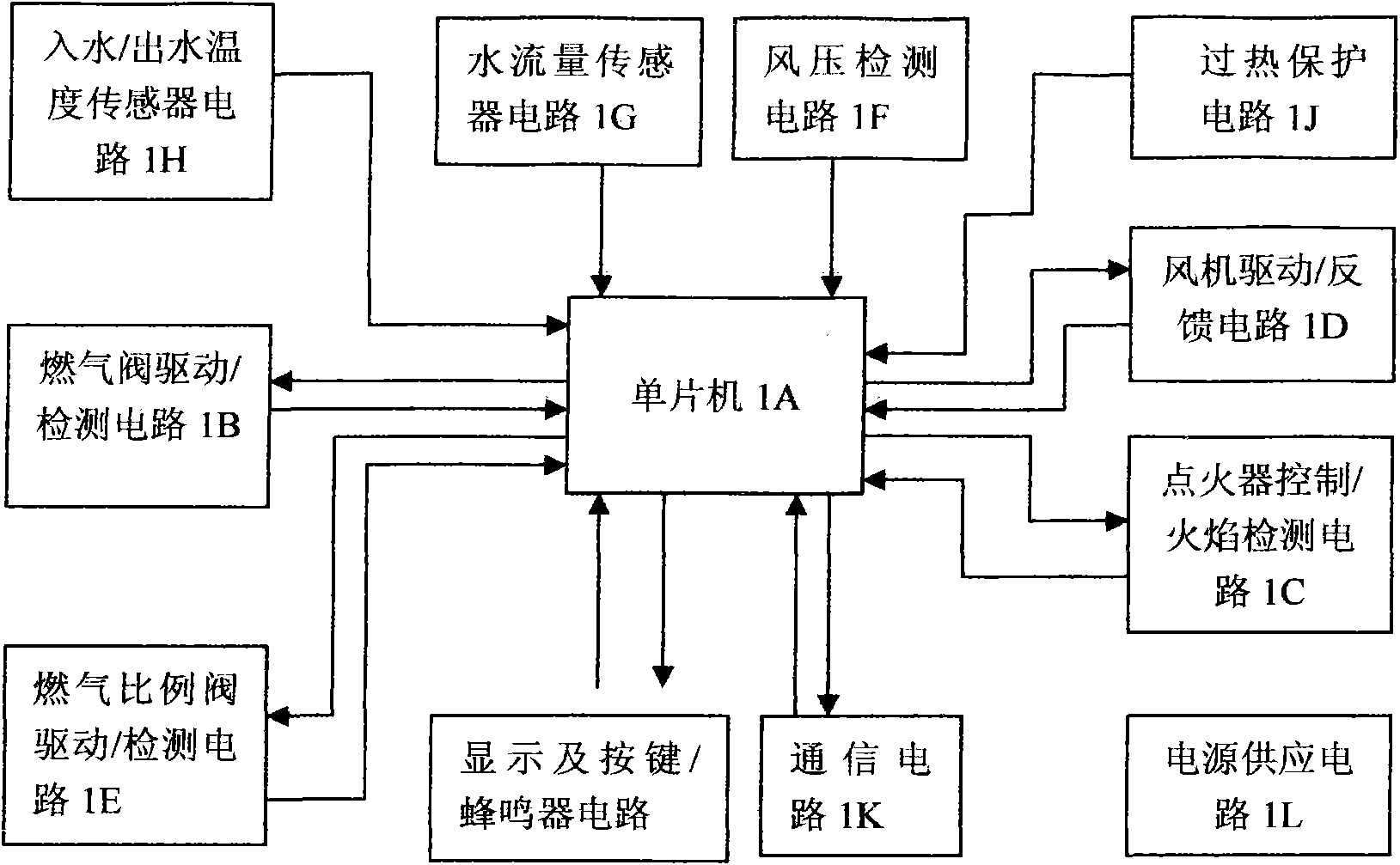 Thermostatic gas water heater controller