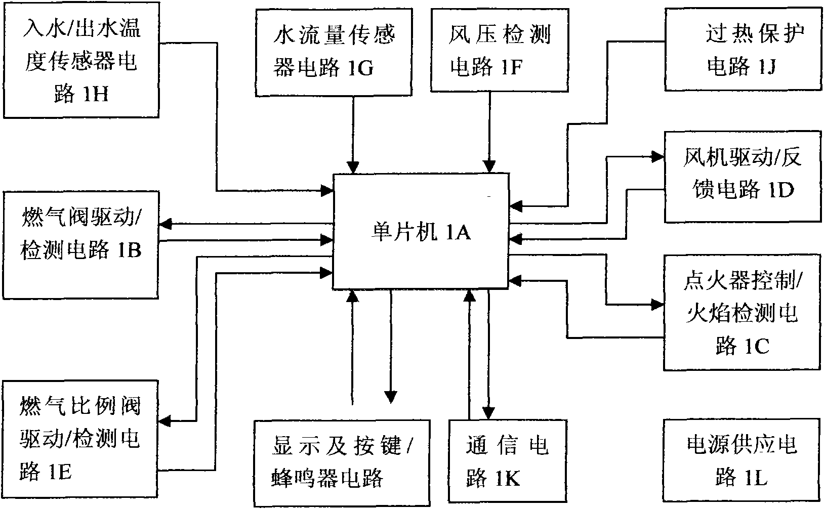 Thermostatic gas water heater controller