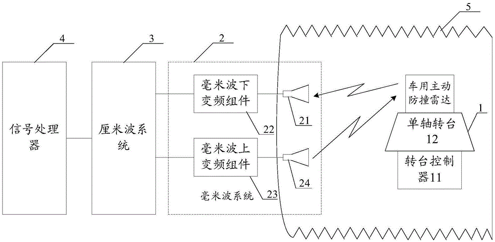 Vehicle-used active anti-collision radar echo simulator