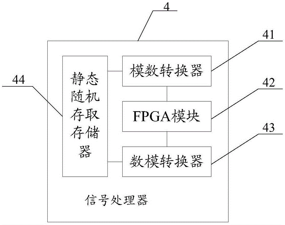 Vehicle-used active anti-collision radar echo simulator