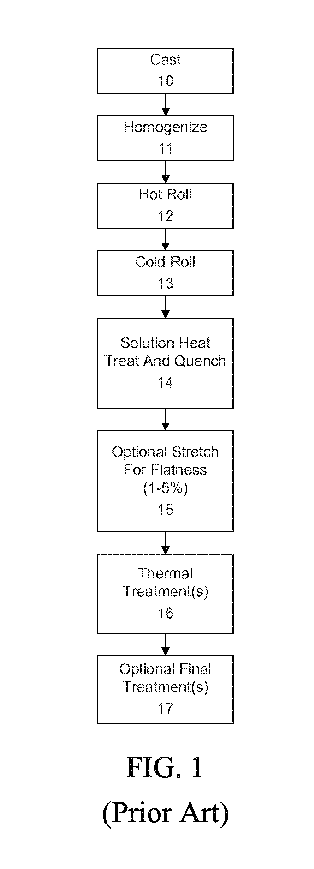 6xxx aluminum alloys, and methods for producing the same