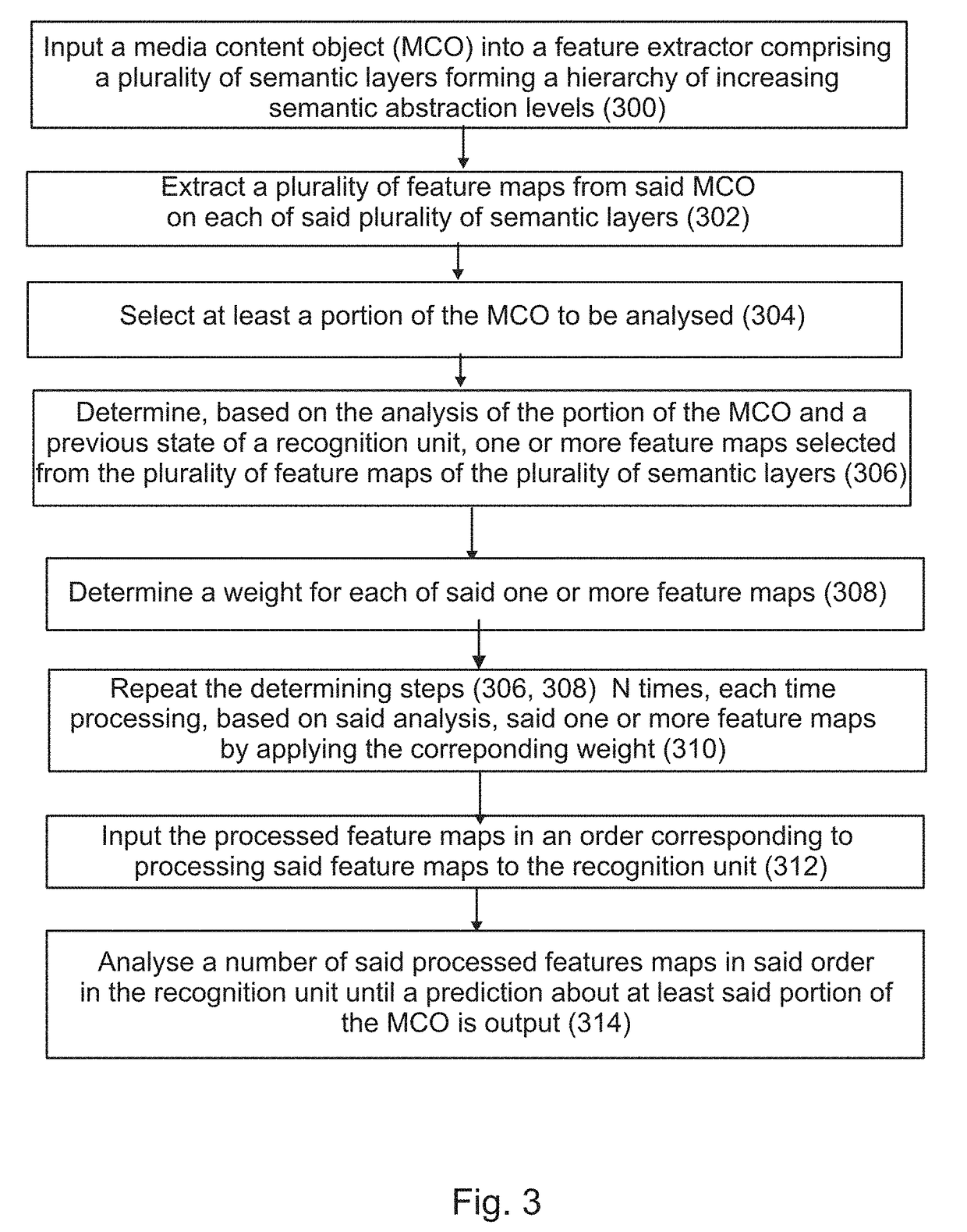 Method for analysing media content