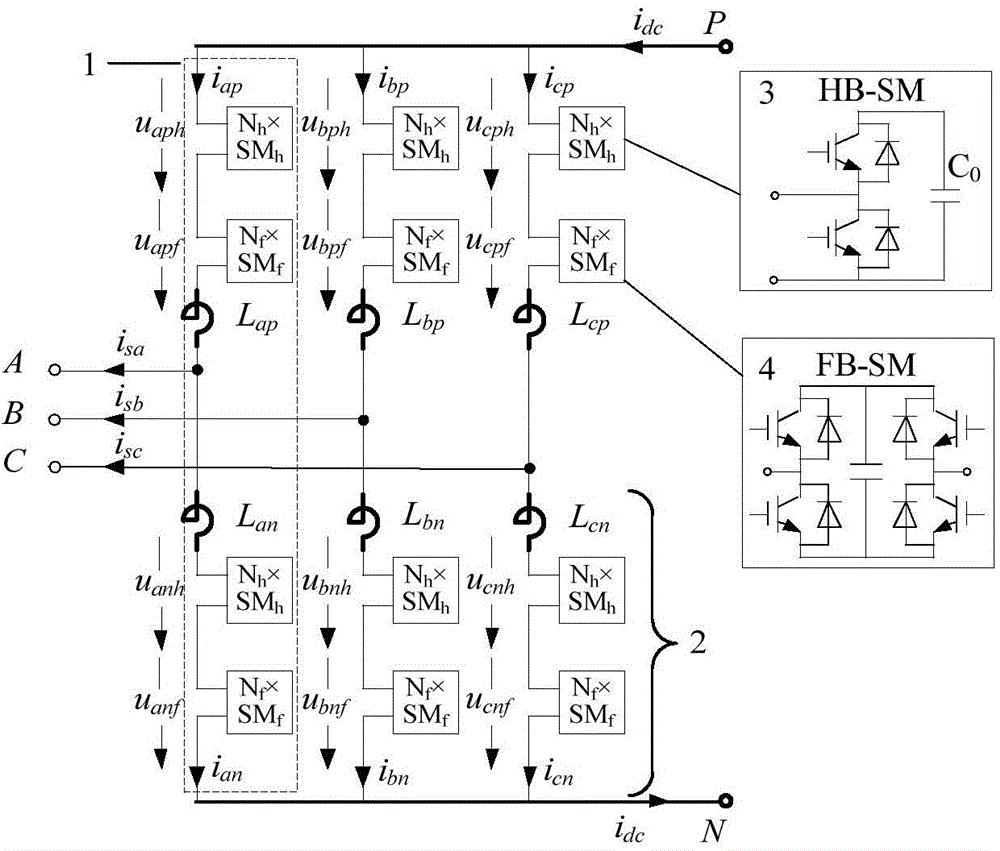 DC fault ride-through control method for hybrid modular multilevel converter