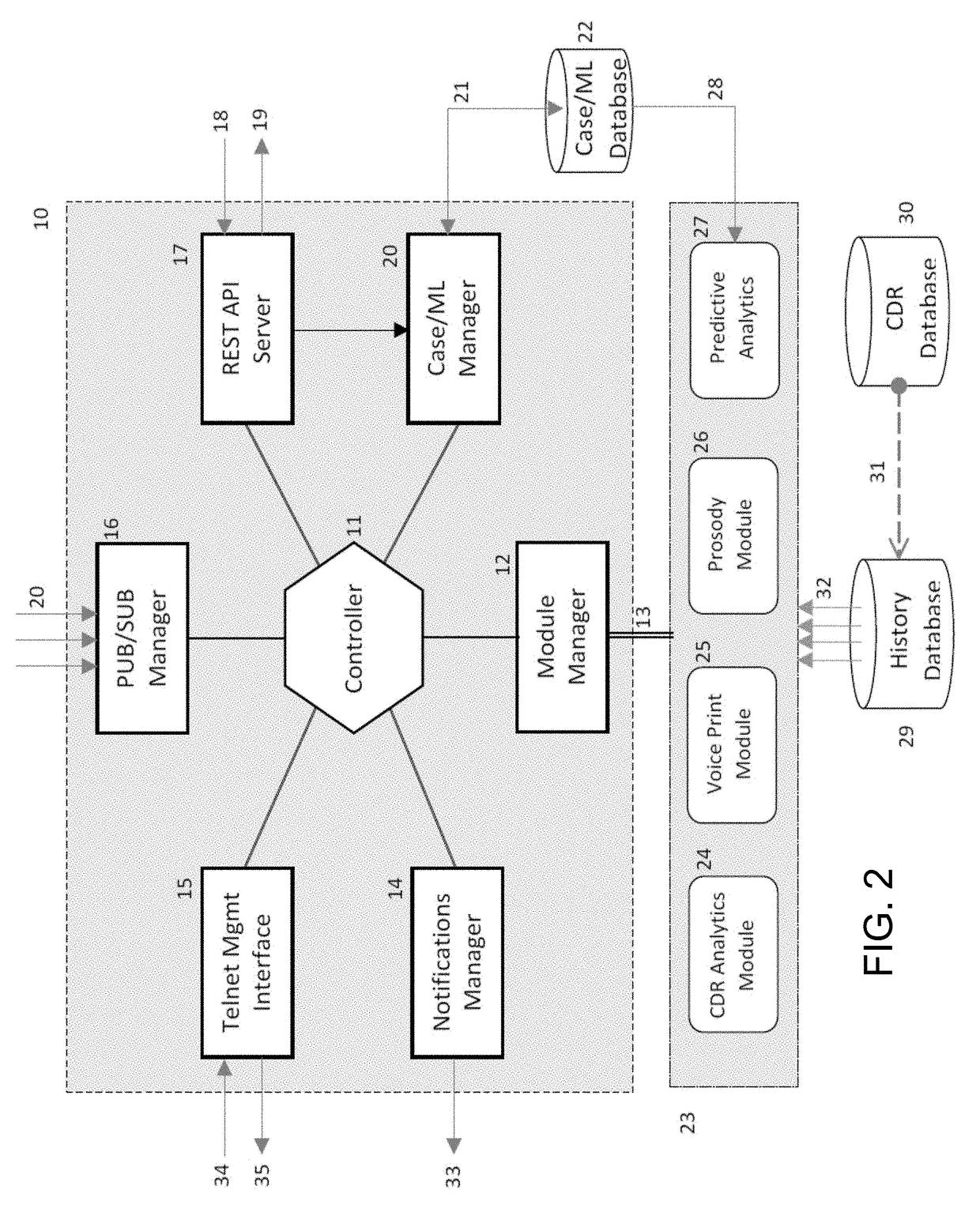 Adaptive, multi-modal fraud detection system