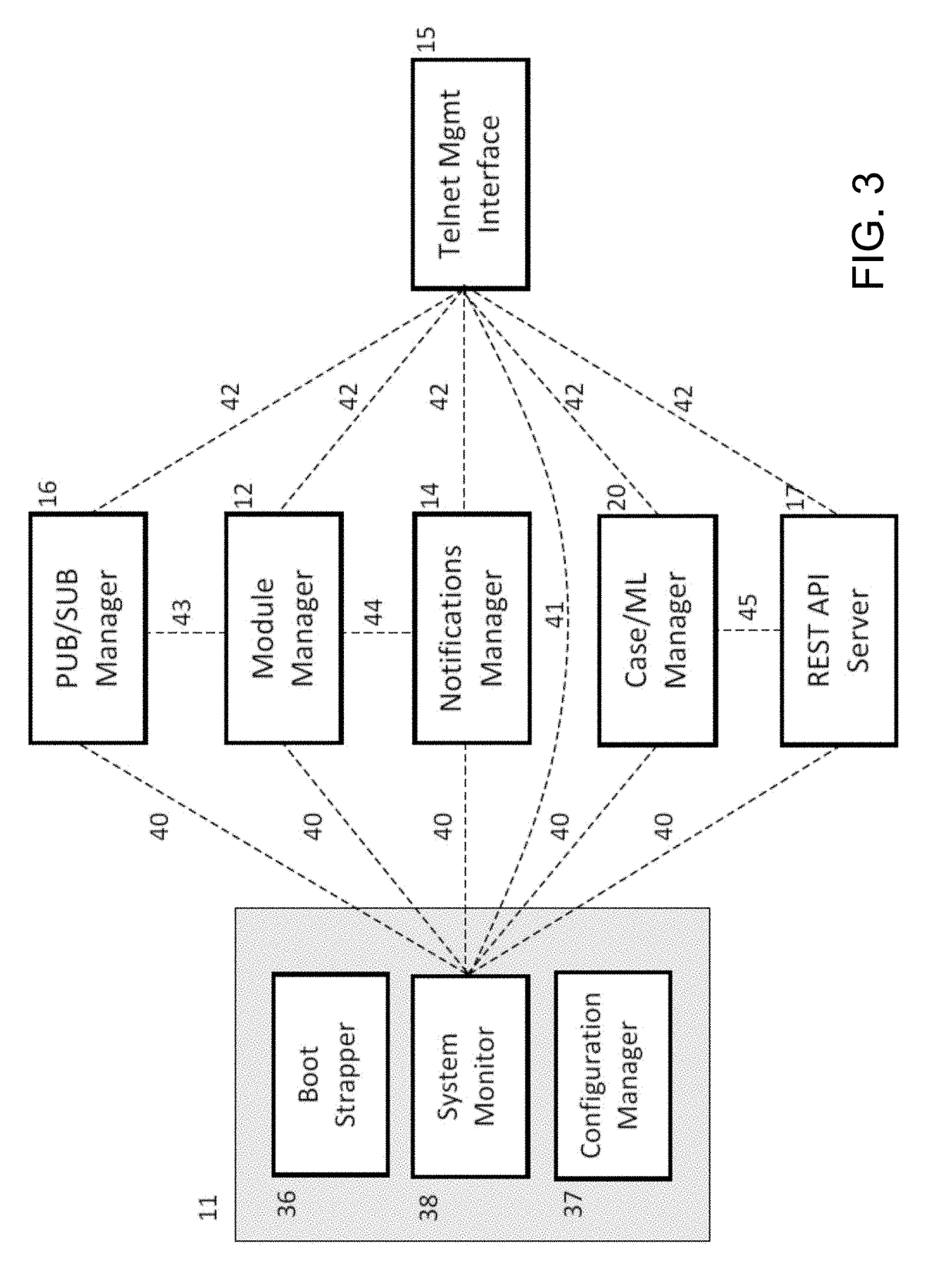 Adaptive, multi-modal fraud detection system