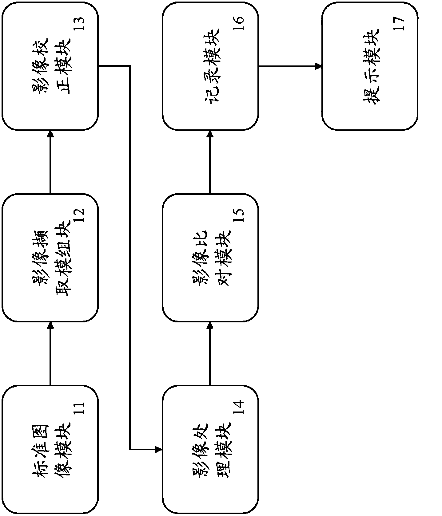 System and method for detecting electronic element on circuit board