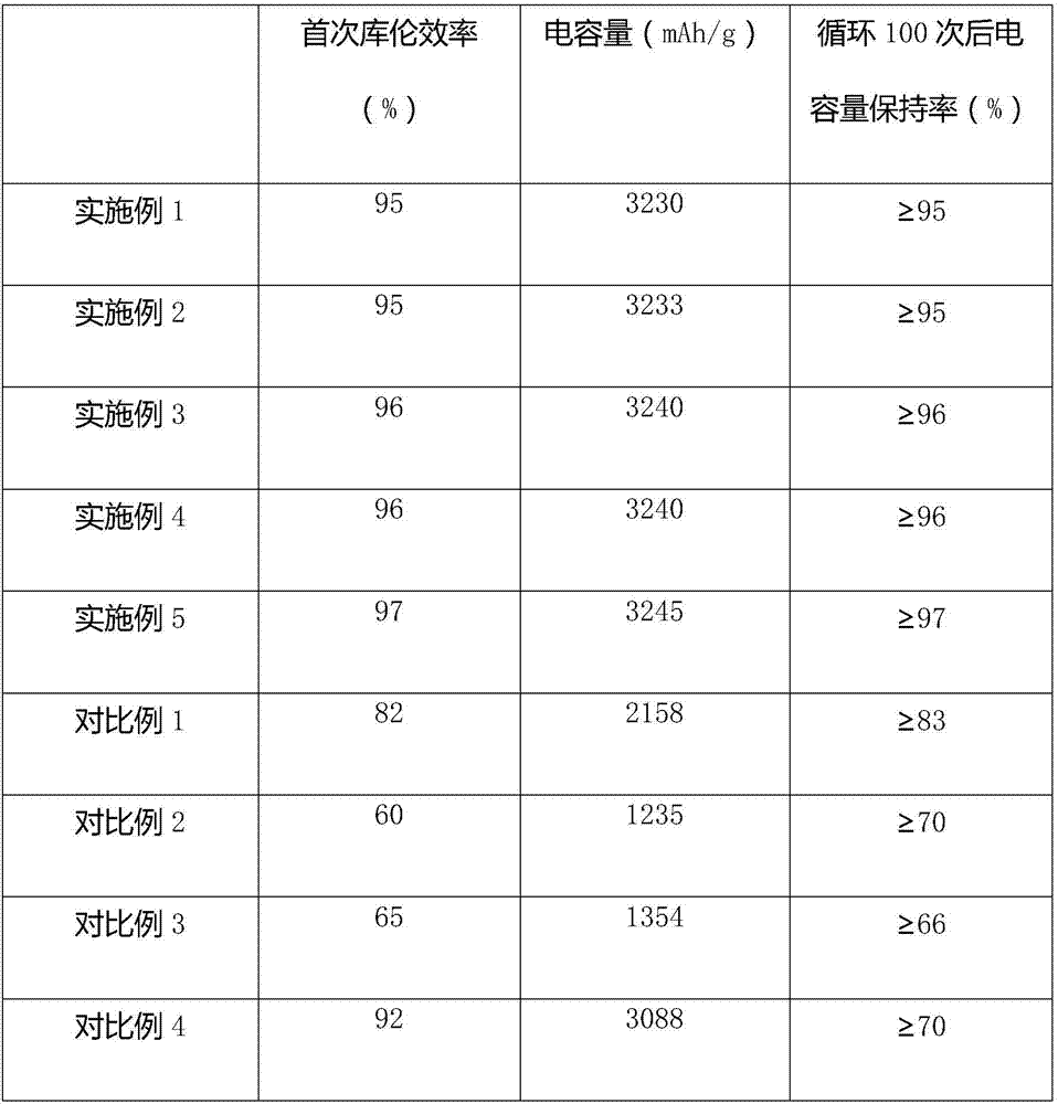 Graphene battery negative electrode composite material