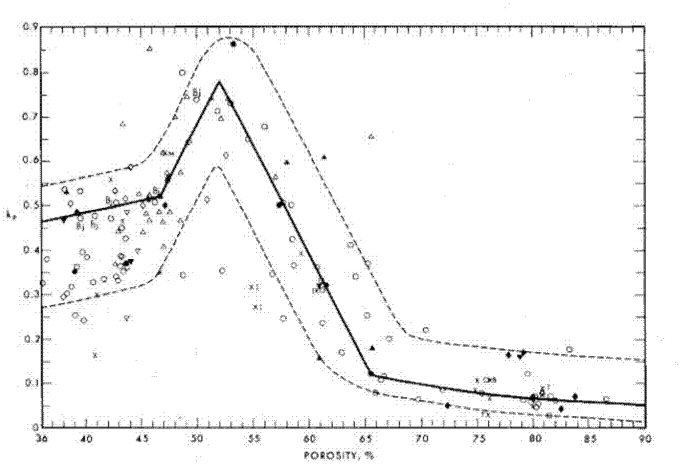 Method for obtaining sonar operating distance index in practical use environment