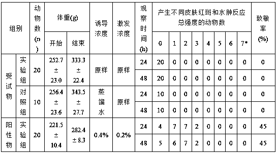 Anti-allergic hair dye and preparation method thereof