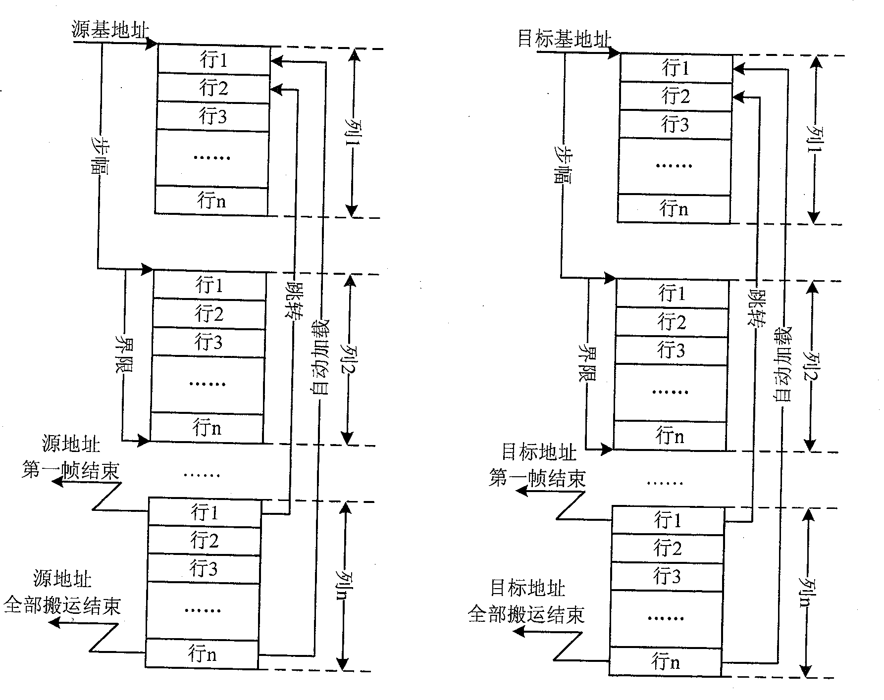 Method for implementing two-dimensional data delivery using DMA controller