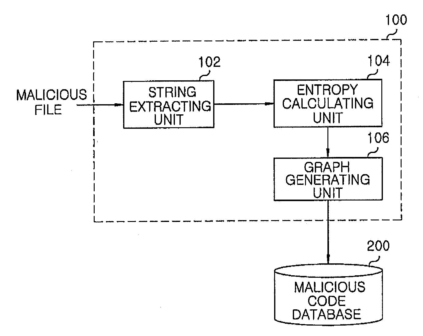 Apparatus and method for detecting malicious code, malicious code visualization device and malicious code determination device