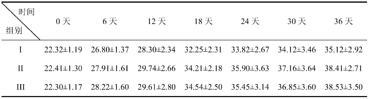 Oral liquid polypeptide powder and preparation method thereof