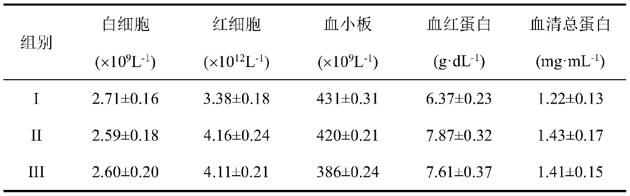 Oral liquid polypeptide powder and preparation method thereof